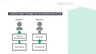 Eigen vermogen van de eenmanszaak en VOF  BAES Education [upl. by Yeltrab]