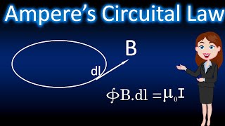 Ampere’s Circuital Law  Magnetic Effects of Current and Magnetism Animated explanationPhysics [upl. by Featherstone]