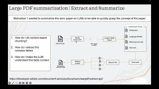 Chunk large complex PDFs to summarize using LLM [upl. by Ahsitniuq514]