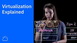 Virtualization Explained [upl. by Grishilda]