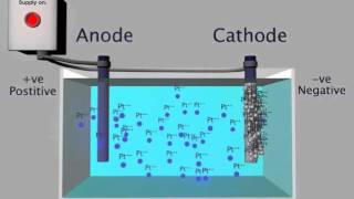 Electroplating Process [upl. by Hadrian978]