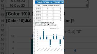 Custom format Data Labels shorts [upl. by Ecertap]