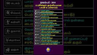 நவம்பர் 2024 12 ராசிக்கும் பலன் பரிகாரம் shots astrology rasipalan tamil viralvideo zodiacsign [upl. by Nojed]