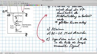 Grundlagen der Messtechnik Digitales Oszis Dezimation und Acquire [upl. by Maya]