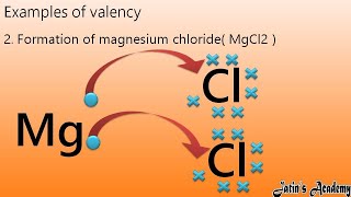 Valence electron Valency Monovalent Divalent Trivalent Tetravalent Variable Valency Examples [upl. by Ahsiad]