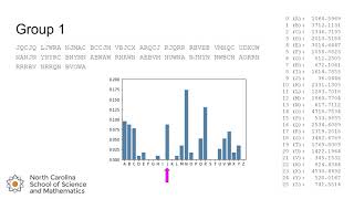 Determining Vigenère Keywords When You Know the Length [upl. by Attirehs513]