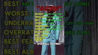 Tyler The Creator Artist Review [upl. by Wylen]