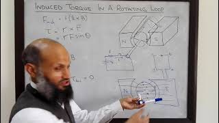 Armature Reaction in DC Machines [upl. by Neiv411]