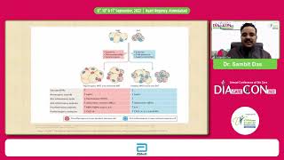 Dr Sambit Das Adipose Tissue An Endocrine Organ [upl. by Hamrah]