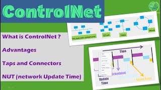 What is ControlNet Communication Protocol [upl. by Artemas]