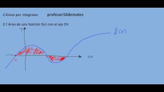 integrales area de una función con eje OX 01 [upl. by Currie759]