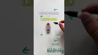 WINDWARD vs LEEWARD [upl. by Luann706]