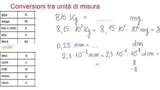 Conversione tra unità di misura [upl. by Nnairek216]