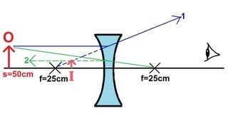 Physics  Optics Lenses 1 of 2 Diverging Lens [upl. by Treborsemaj]