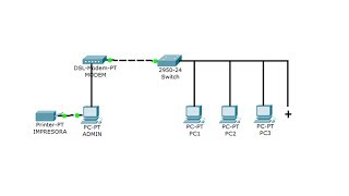 Como crear una red para un cyber [upl. by Baumbaugh]