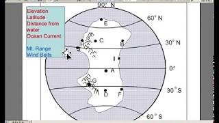 Climograph in Geography  Full Construction and Explanation  Interpretations Practical Geography [upl. by Georgy]