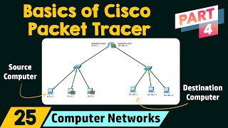 Basics of Cisco Packet Tracer Part 4  Router [upl. by Valli]