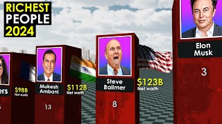 The RICHEST People in the WORLD 2024 New Leader 💵💵💵 [upl. by Harl]