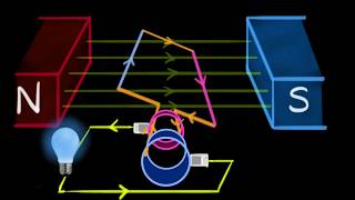 Electric generator AC amp DC Hindi  Magnetic effects of current  Physics  Khan Academy [upl. by Jarrow10]