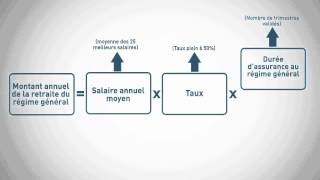 Info retraite  Simulation retraite du régime de base [upl. by Hachmann]