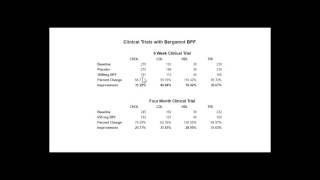 Bergamot vs Statins Related to Heart Attacks Research Blood Pressure HDL LDL TRI Results [upl. by Obellia251]