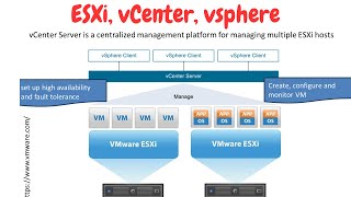 Add ESXi host to vCenter Server [upl. by Gaughan]