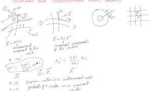 Covariant and Contravariant Vectors [upl. by Oregolac217]