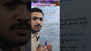 Types of Pollination l Self Pollination and Cross Pollination class12 ncert mbbs neet neet2024 [upl. by Werra]