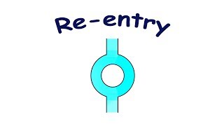 Reentry mechanism of tachyarrhythmias [upl. by Coreen461]