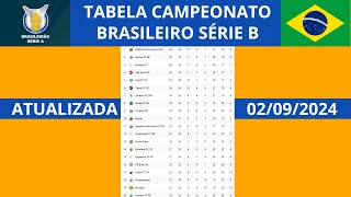 Tabela campeonato brasileiro série b  atualizada 02092024 [upl. by Airreis]