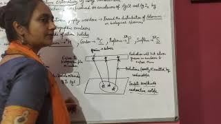 Autoradiography Principle Methodology and factors affecting autoradiography [upl. by Annav]