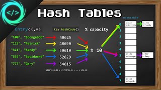 Learn Hash Tables in 13 minutes ️⃣ [upl. by Fitzhugh]