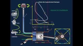 MOTOR DE COMBUSTION INTERNA CICLO REAL [upl. by Atiuqan]