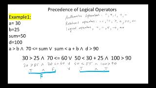 Precedence of Logical Operators with examples [upl. by Odlaner695]