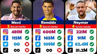 All Social Media Followers of Best Footballers Instagram Facebook Twitter amp TikTok [upl. by Cheke]