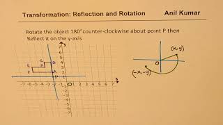 Rotation About Any Arbitrary Point and then Reflection of Y Axis [upl. by Tate]