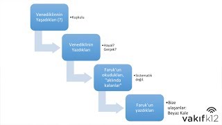 Arka Plan Beyaz Kale Üstkurmaca [upl. by Kristofer]