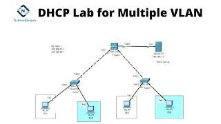 DHCP Lab for Multiple VLAN in Packet Tracer  Networkforyou  CCNA 200301 [upl. by Maddeu]