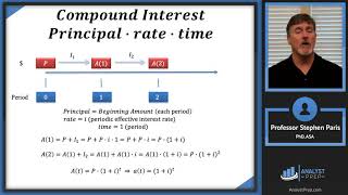 Simple vs Compound Interest Actuarial Exam FM – Financial Mathematics – Module 1 Section 3 [upl. by Arutnev]