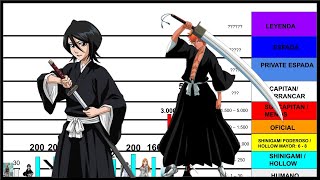 🔥🔥 Niveles de poder de BLEACH TEMPORADA 1 shinigami sustituto AUDIO ARREGLADO [upl. by Polish]