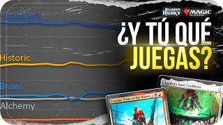 🐺 Los FORMATOS de Magic Arena  NOTICIAS  MTG Arena en Español [upl. by Edwin]