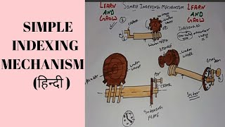 Simple Indexing Mechanism हिन्दी [upl. by Rockey]