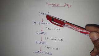 1 What is a Compiler  Compiler design tutorial  Introduction to Compiler design for GATE CSE [upl. by Netsua491]