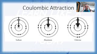 Coulombic Attraction Introduction EisleyChem [upl. by Lonyer394]