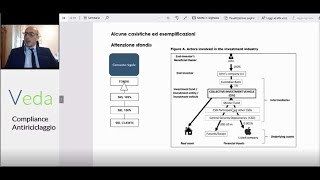 Antiriciclaggio il titolare effettivo nei fondi [upl. by Falcone]