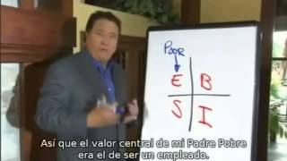 Robert Kiyosaki El Cuadrante del Flujo del Dinero  Doblado al Español [upl. by Hayyim]