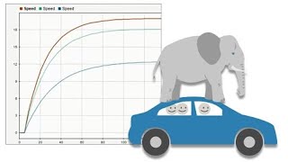 Simulating Robustness to System Variations in Simulink  Understanding Control Systems Part 5 [upl. by Haletky]