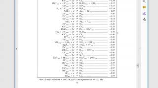 Predicting Redox reactions [upl. by Pietro]