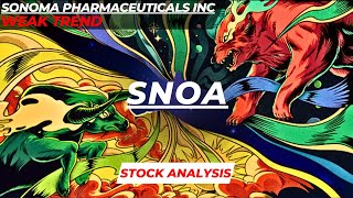 WEAK TREND  SNOA STOCK ANALYSIS  SONOMA PHARMACEUTICALS STOCK [upl. by Aetnuahs]