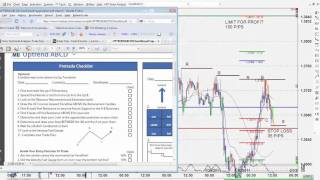 Fibonacci Traders Forex Checklist from Market Traders Institute [upl. by Atiker436]